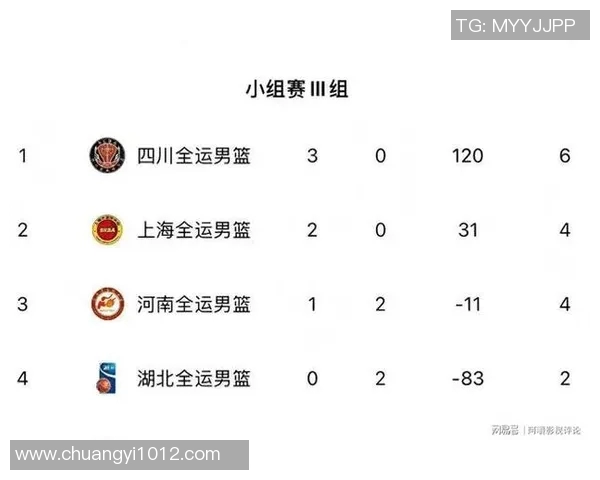 成都足球队以52分稳居冠军赛积分榜首位争夺冠军形势明朗