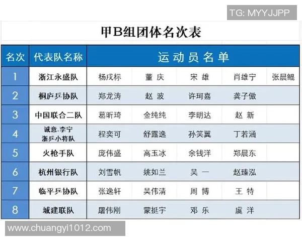 杭州乒乓球队在精英赛积分榜上以68分稳居第一名展现强大实力
