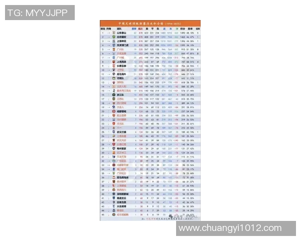 武汉篮球队在联合会杯积分榜上以72分稳居第一名展现强劲实力 武汉篮球队在联合会杯积分榜上以72分稳居第一名展现强劲实力