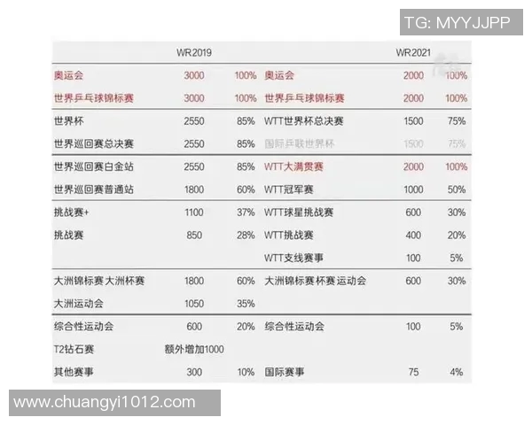 广州羽毛球队在世界杯预选赛中的实力分析与表现点评