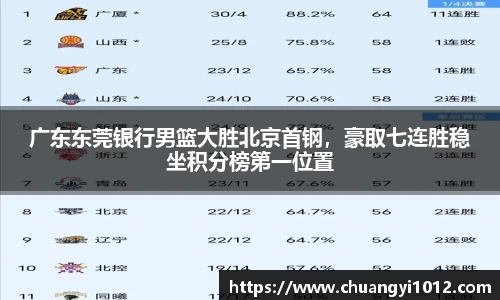 广东东莞银行男篮大胜北京首钢，豪取七连胜稳坐积分榜第一位置