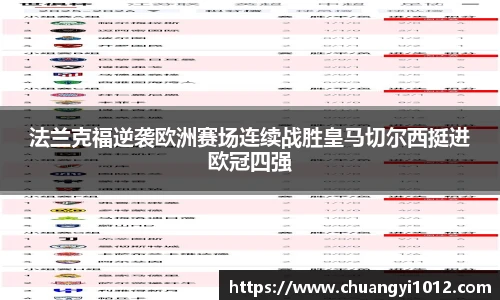 法兰克福逆袭欧洲赛场连续战胜皇马切尔西挺进欧冠四强