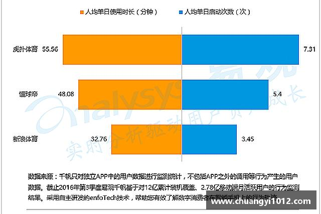 认识必一运动